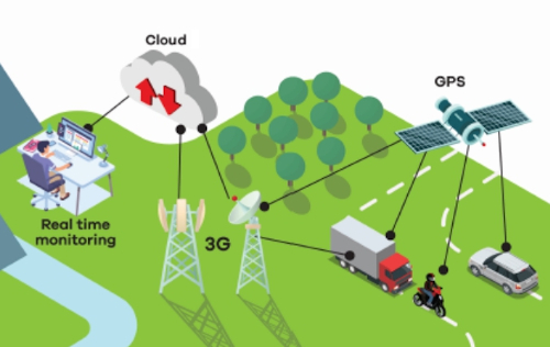 Aerial Communications CoLtd Circuit Diagram