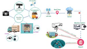 Solution Snapshot Camera