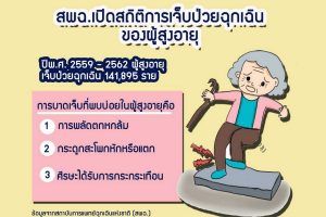 ระบบเฝ้าระวังและป้องกันการพลัดตกหกล้มของผู้สูงอายุ