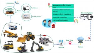 Solution Machine Monitoring