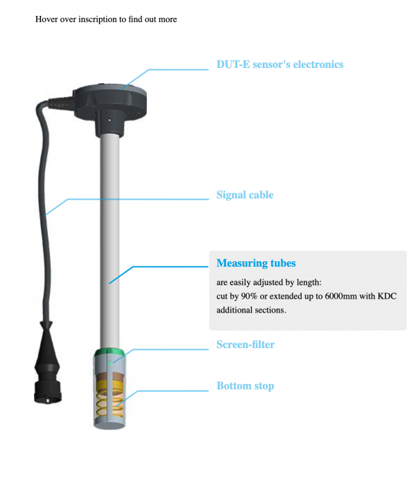 DUTE Fuel level sensor Aerial Communications Co.,Ltd.