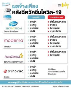 ผลข้างเคียง ที่เกิดขึ้นหลังฉีด วัคซีนโควิด19