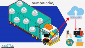 Solution Transport Temperature Tracking